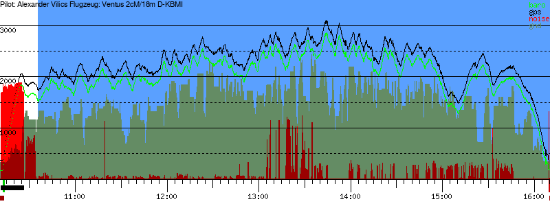 Barometer